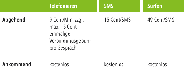 Preise für Anrufe, SMS und mobiles Surfen im EU-Ausland wie in Deutschland