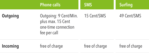 Charges for outgoing and incoming phone calls, sms and surfing